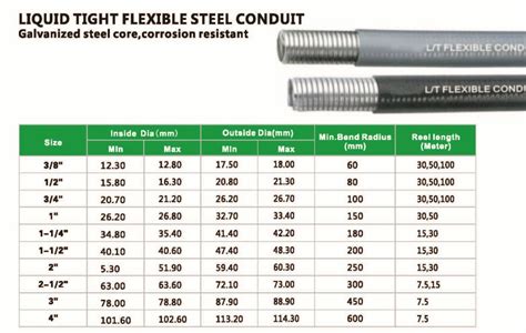 liquid tight flexible conduit sizes